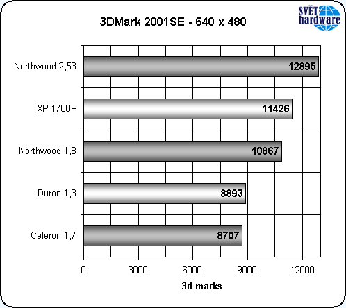Nový Celeron: vyplatí se?
