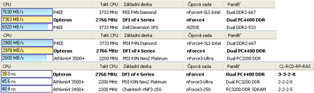 Corsair TWINX2048-4400PRO (2x 1024 MB)