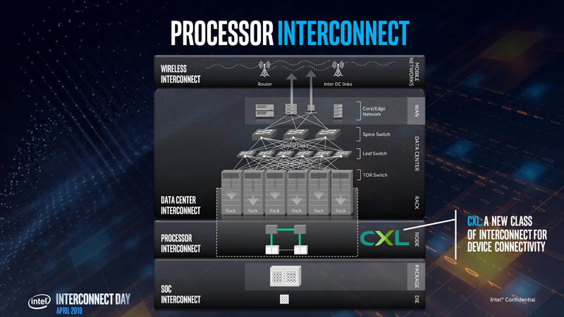 Intel představil CXL Interconnect, vlastní obdobu NVLink a InfinityFabric
