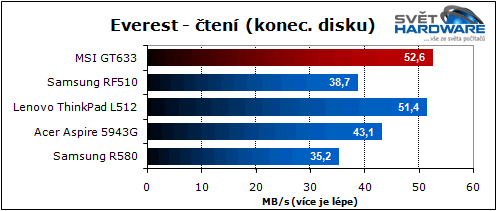 MSI GT663: zaměřen na hry