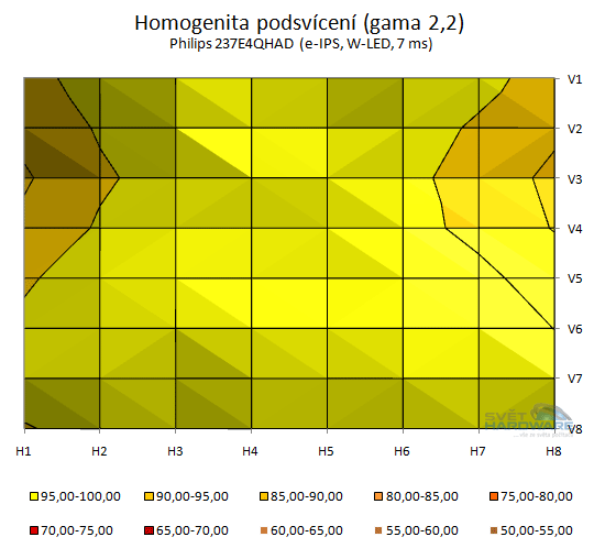 Philips 237E4QHAD: novinka s IPS