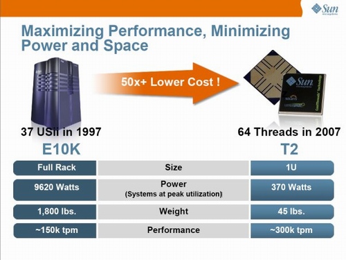 Sun u nás představil druhou generaci architektury UltraSPARC T2