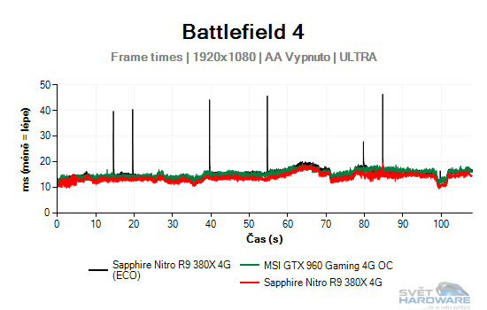Sapphire Nitro R9 380X 4G: vlk v rouše beránka