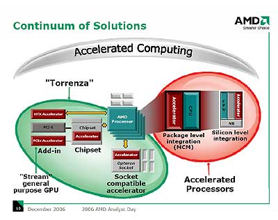 Další využití GPU k výpočtům - EXOCHI Pro od Intelu