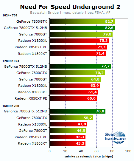 Souboj titánů: Radeon X1800XT vs. GeForce 7800GTX 512MB