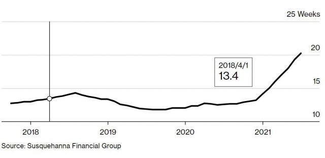 Komponenty pro PC a notebooky už jsou dostupnější, nedostatek pomalu mizí
