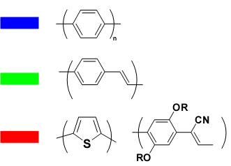 Technologie OLED - tak kde vězí?