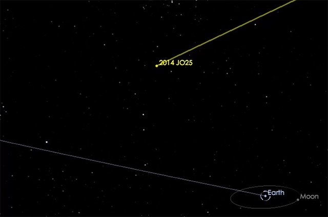 Zítra můžeme sledovat průlet velkého asteroidu kolem Země