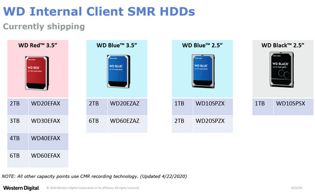 Western Digital prozradil, které konkrétní modely HDD využívají SMR