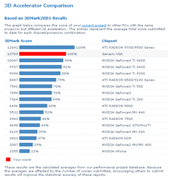 První testy GeForce FX 5900 Ultra