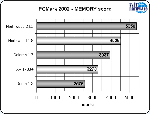 Nový Celeron: vyplatí se?