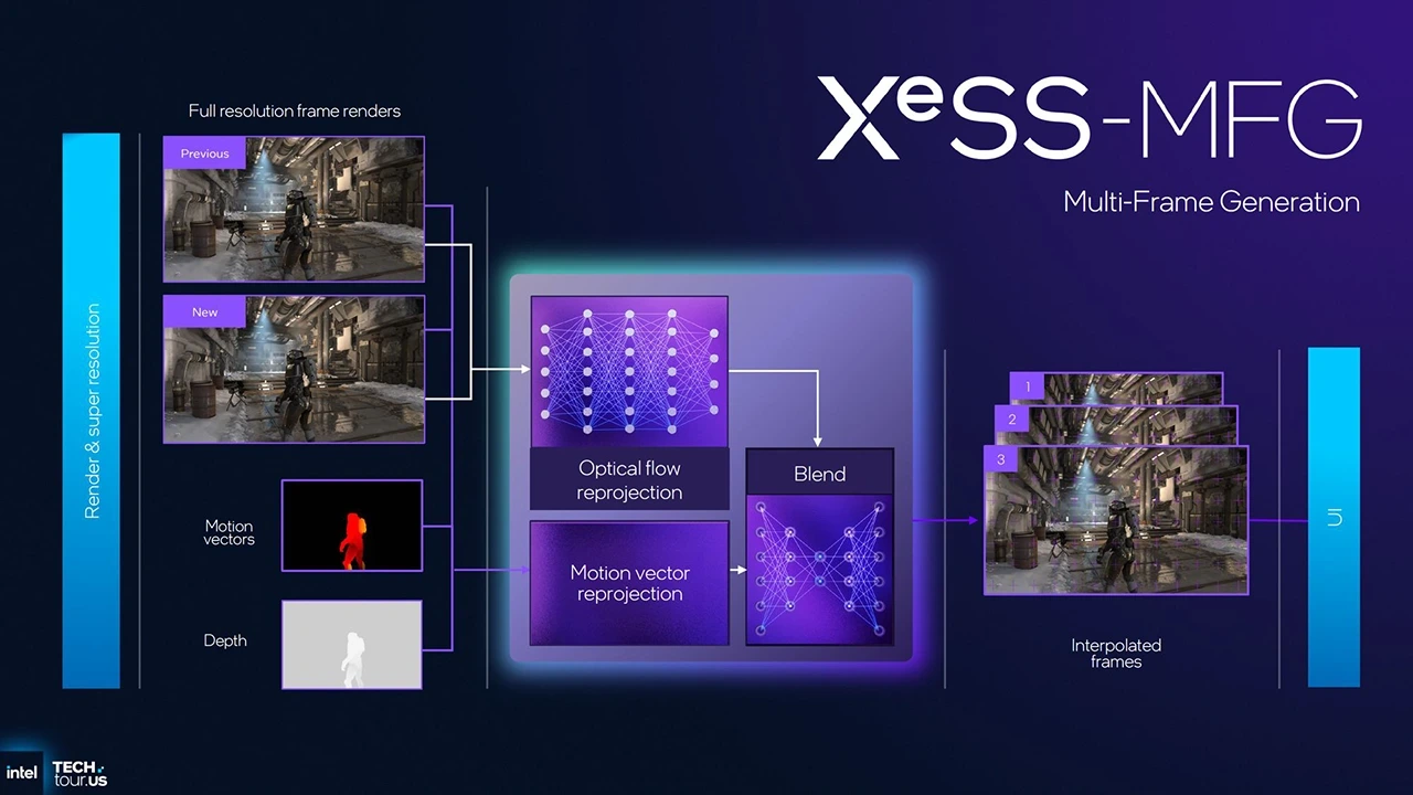 Intel poodhalil XeSS 3 se 4× Multi-Frame Generation