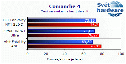 EPoX 9NPA+ Ultra - dobrý overclocking ale horší zvuk