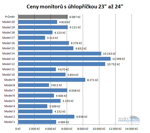 Doporučené LCD monitory: leden 2013