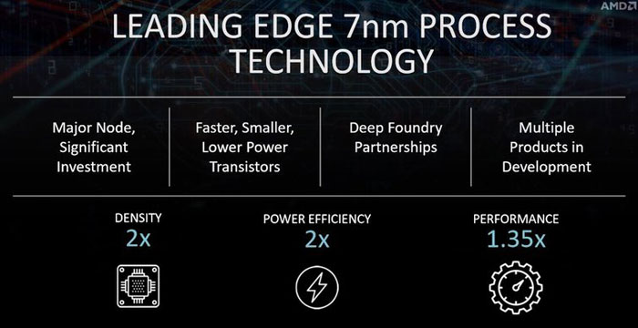AMD vskutku urychluje nástup 7nm produktů
