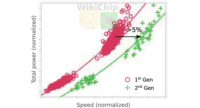 TSMC dokázalo vylepšit svůj 7nm i 5nm výrobní proces