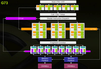 Bitva o mainstream: 8 grafik do 7000 Kč