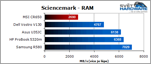 MSI CR650: hybridní AMD Brazos