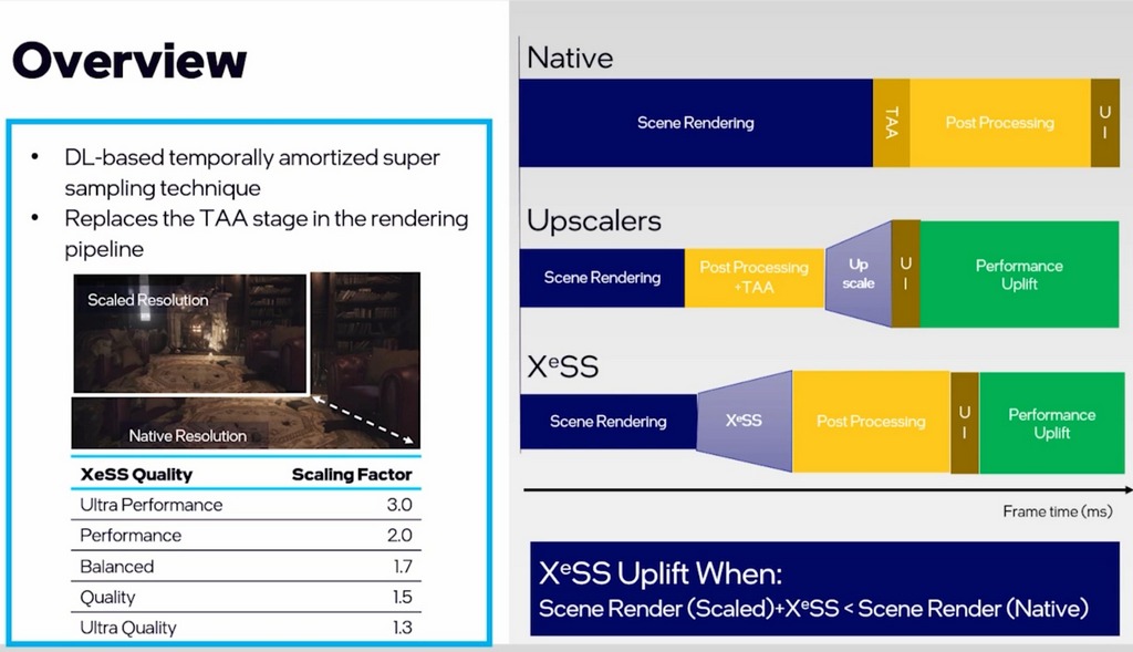 Intel Xe Super Sampling nabídne pět režimů a univerzální kompatibilitu