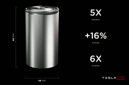 Tesla Battery Day: akumulátory o 56 % levnější a bez kobaltu