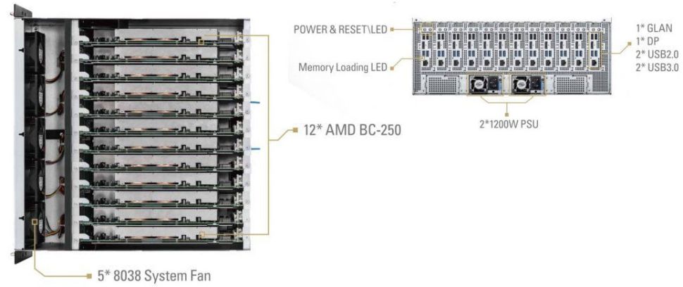 ASRock nabízí 12 APU z PlayStation 5 v jedné těžební stanici