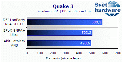 EPoX 9NPA+ Ultra - dobrý overclocking ale horší zvuk