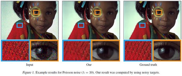 Umělá inteligence NVIDIE odstraňuje silný šum a rekonstruuje fotografie