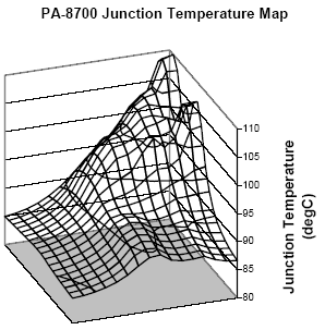 Vyvíjet nové čipy bude složitější - druhá část