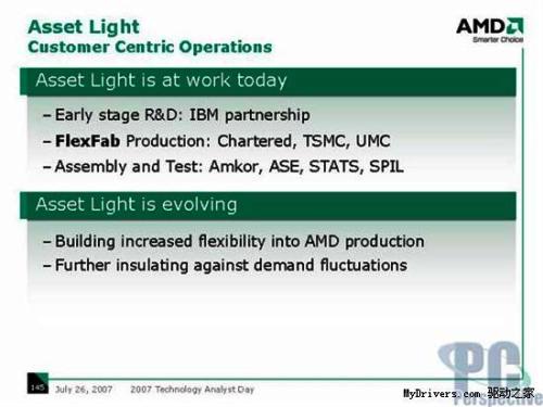 AMD připravuje 22nm výrobní proces pro rok 2011