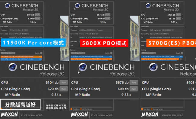 Core i7-11700K RKL-S se objevil v prvních testech