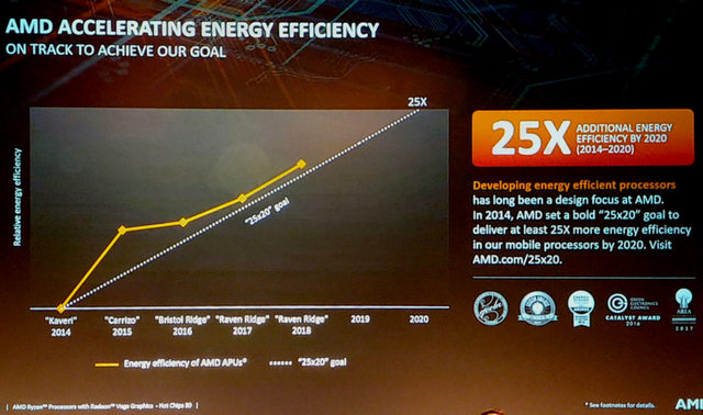 Expreview: AMD chce dostat na trh 7nm spotřebitelské produkty ještě letos. Opravdu?