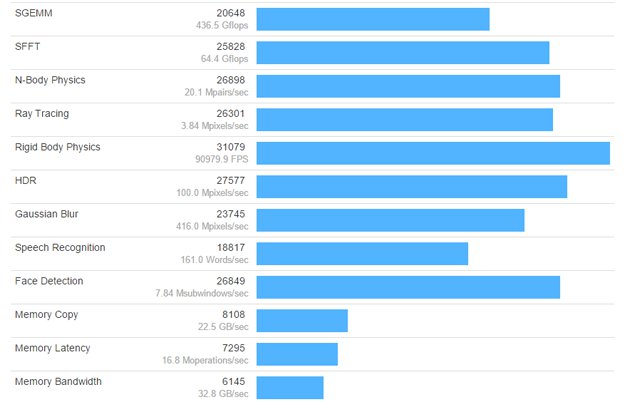 První benchmarky Core i7-7700K: ukazují neočekávané zlepšení?