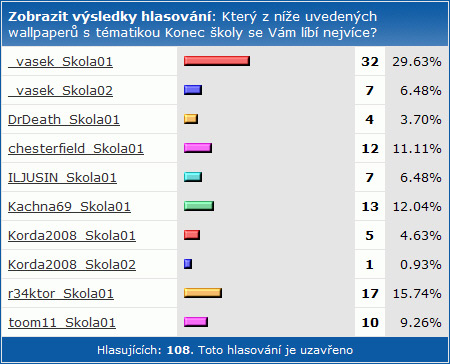 SHWallpaper - 10. kolo Konec školy: vyhodnocení