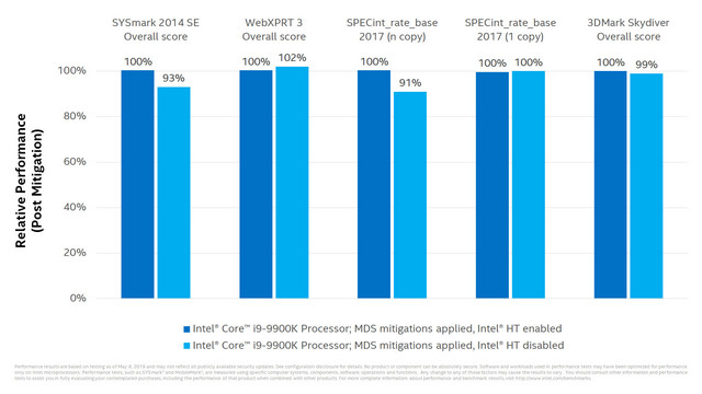 Benchmarky Intelu ukazují dopad oprav nejnovějších exploitů