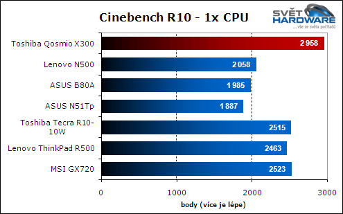 Toshiba Qosmio X300: herní kolos