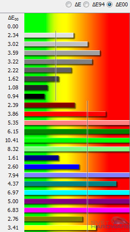Dell U2913WM: král na poli 21:9