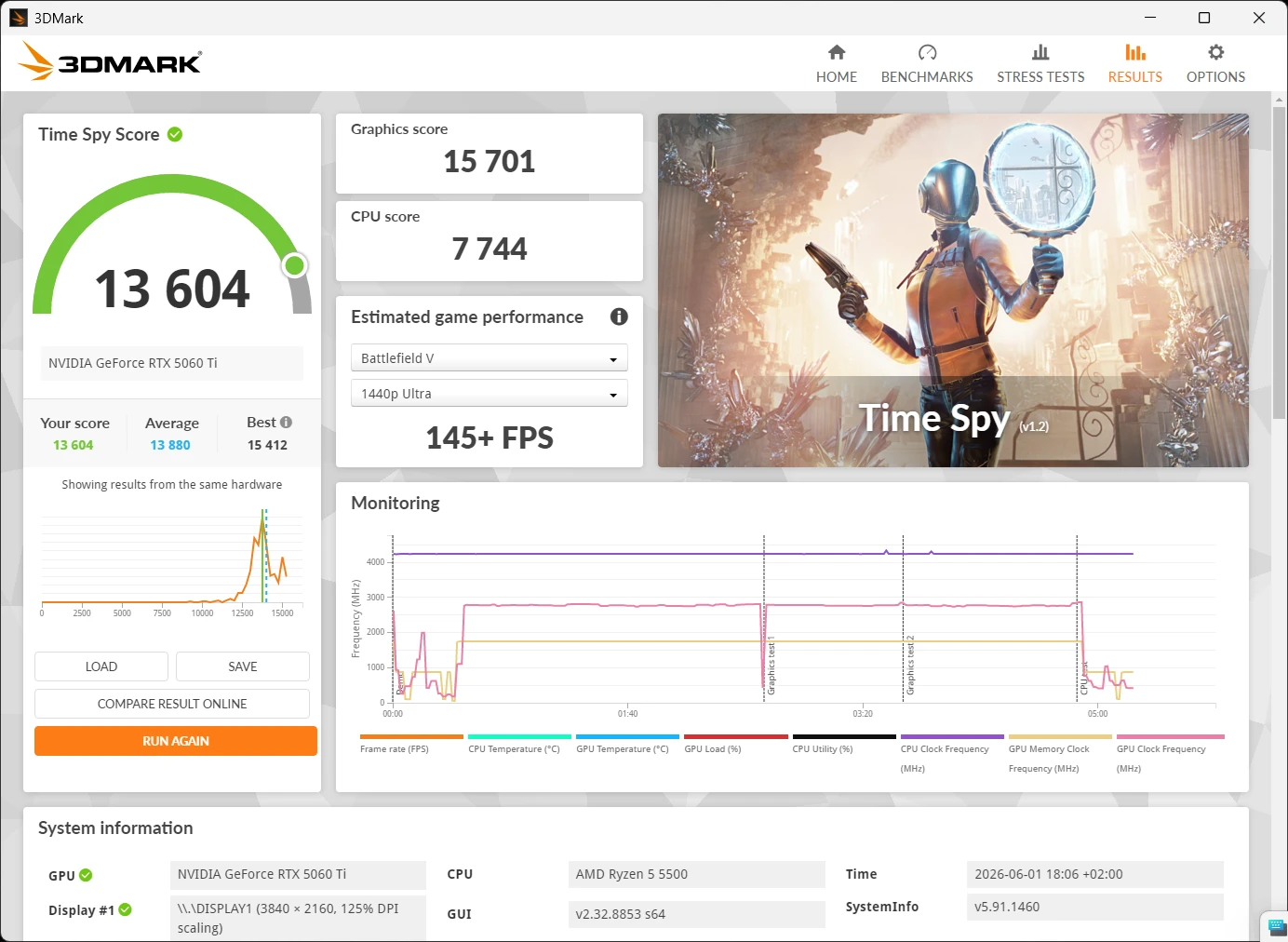 TIGO Gamer R5-5500 (Ryzen 5 5500 + RTX 5060 TI 8GB: 3DMark Time Spy)