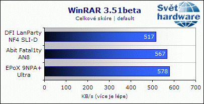 EPoX 9NPA+ Ultra - dobrý overclocking ale horší zvuk