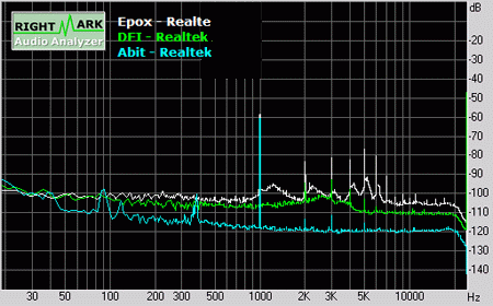 Abit vs. DFI vs. EPoX: závěrečné srovnání
