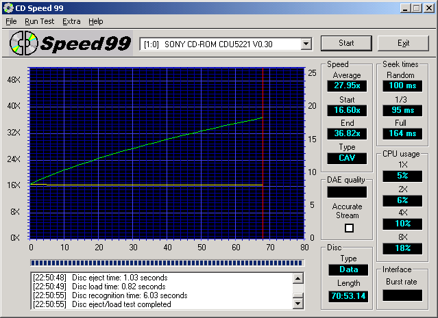 Japonec se moc nepředvedl