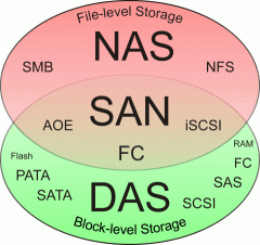 Test NAS boxů: 1. část