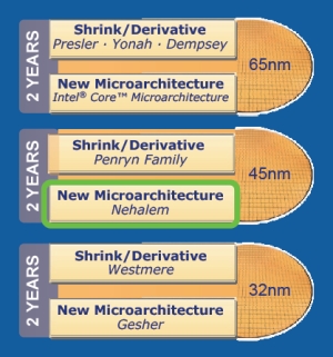 Intel prozrazuje více: Intel Penryn a architektura Nehalem