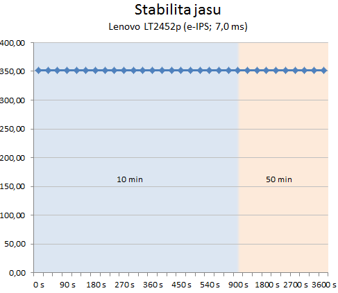 Lenovo ThinkVision LT2452p: návrat k elitě?