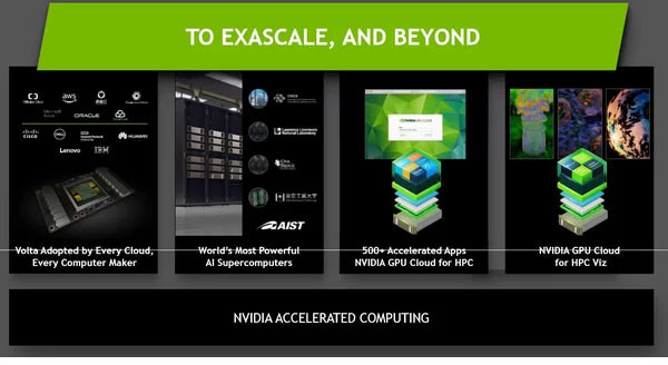 NVIDIA SaturnV: AI superpočítač s GPU Volta