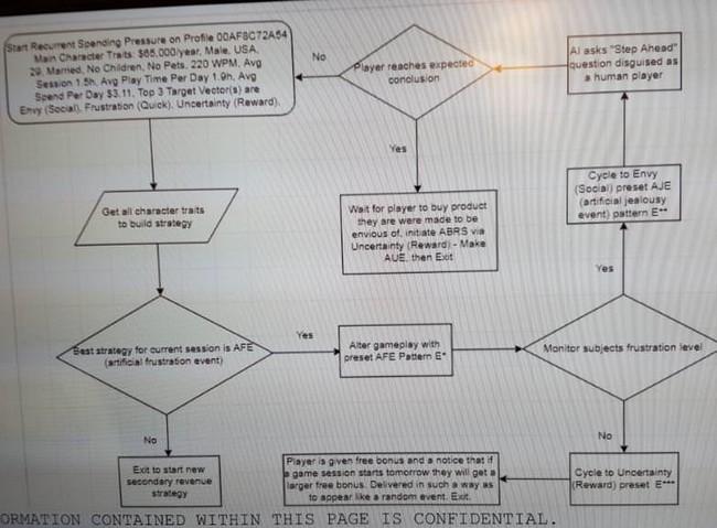 AI telemetrie, aneb nový finanční model dystopické herní budoucnosti