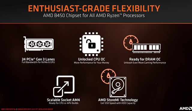 AMD oficiálně uvádí čipset B450
