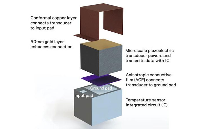 Columbia University ukazuje svůj systém pro aplikaci čipů injekční jehlou