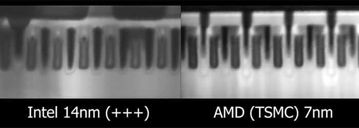 14nm vs. 7nm: procesory Intel a AMD pod elektronovým mikroskopem
