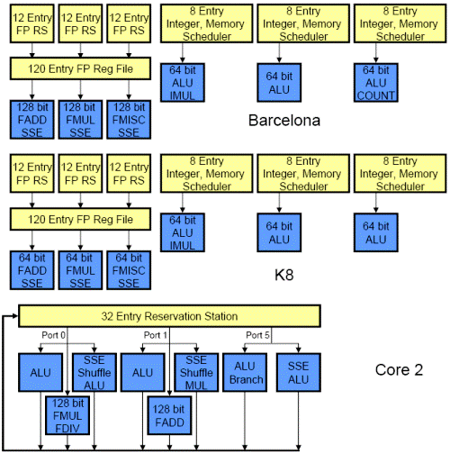Cesta do nitra Barcelony