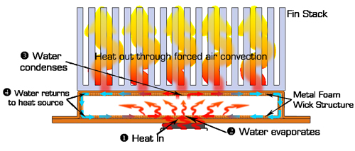 Galaxy vyvinulo jedno-slotovou GeForce GTX260
